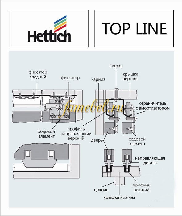 Механизм топ лайн для шкафа купе